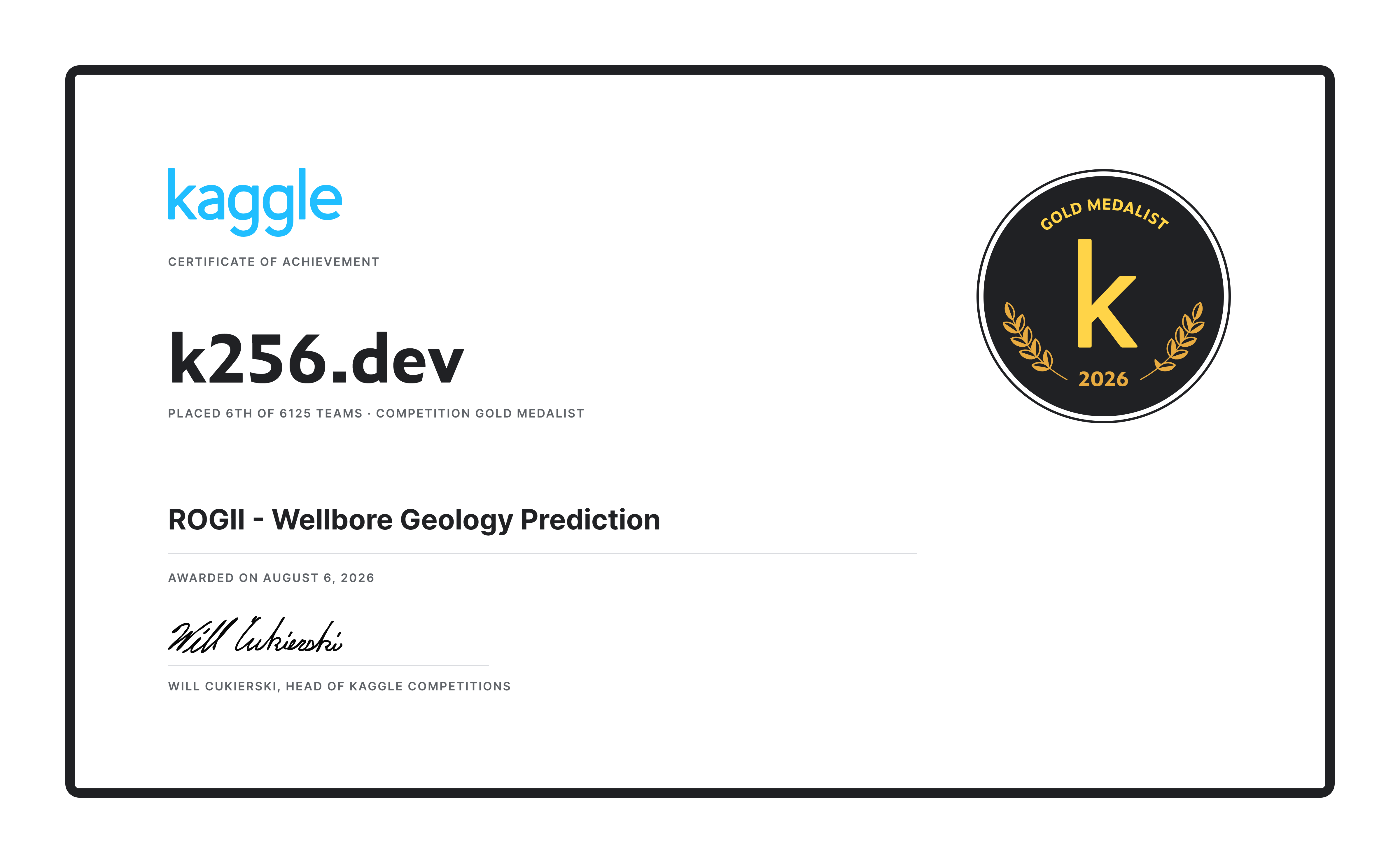 Kaggle「ROGII - Wellbore Geology Prediction」6位入賞認定証